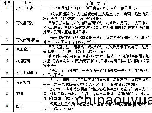 衞(wei)生(sheng)間清(qing)潔.JPG